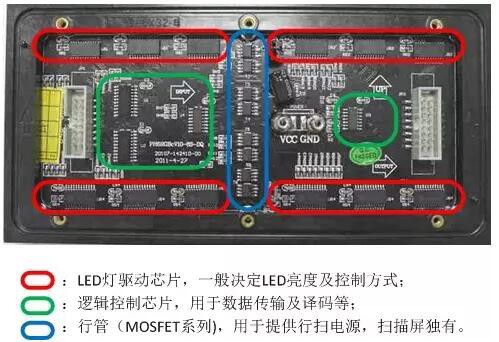 通明LED显示屏驱动IC图